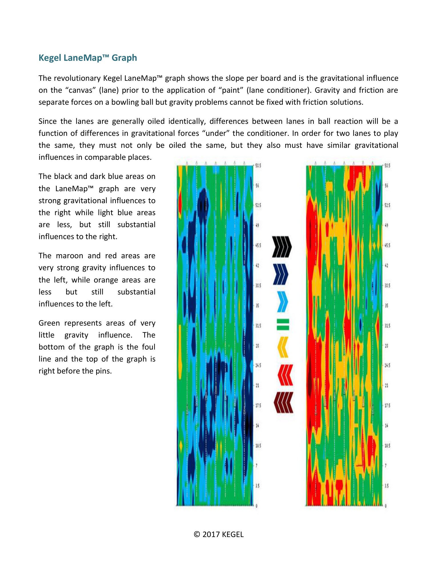 LaneMap Guide page 4